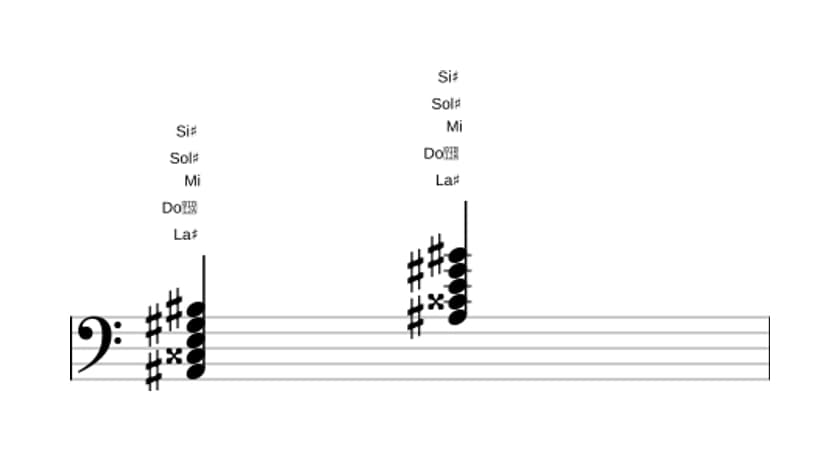 Partitura de La sostenido Novena dominante con quinta bemol en tres octavas (2)