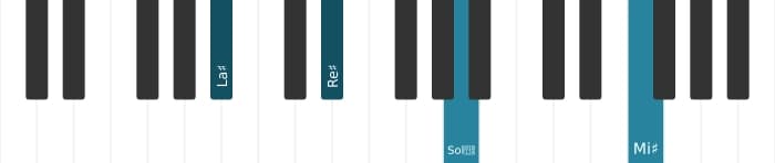 Voz de piano del acorde La sostenido Novena mayor con cuarta suspendida - 1