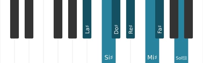Escala La sostenido Armónica menor por piano