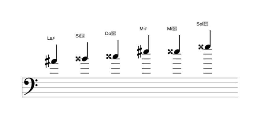 Partitura de la escala La sostenido Aumentada en tres octavas (4)