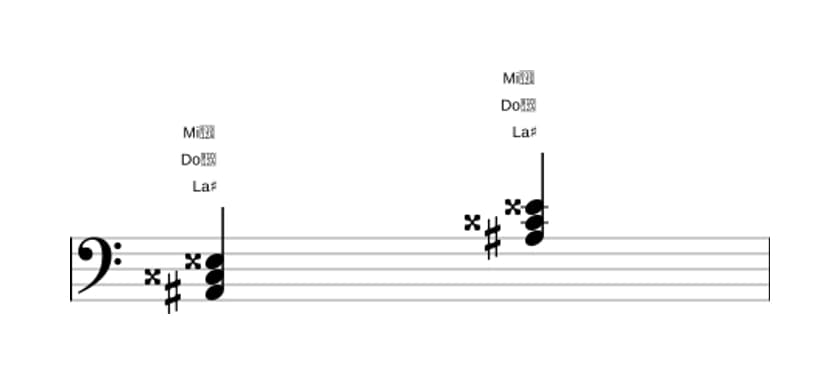 Partitura de La sostenido aumentado en tres octavas (2)
