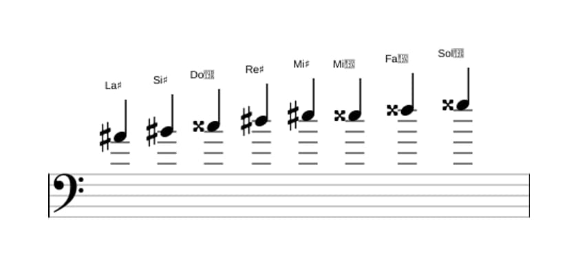 Partitura de la escala La sostenido Bebop mayor en tres octavas (4)