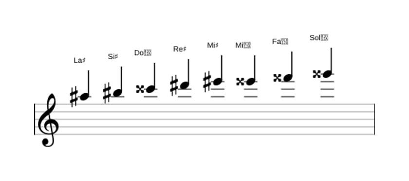 Partitura de la escala La sostenido Bebop mayor en tres octavas (5)