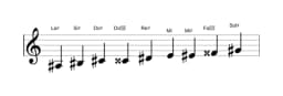 Partitura de la escala La sostenido Blues compuesta en tres octavas (3)