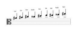 Partitura de la escala La sostenido Blues compuesta en tres octavas (4)