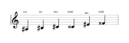 Partitura de la escala La sostenido Blues mayor en tres octavas (3)