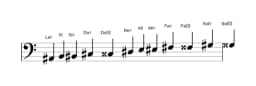 Partitura de la escala La sostenido Cromática en tres octavas (2)