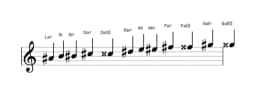 Partitura de la escala La sostenido Cromática en tres octavas (4)