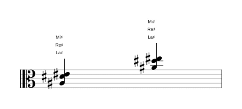 Partitura de La sostenido Cuarta suspendida en tres octavas (3)