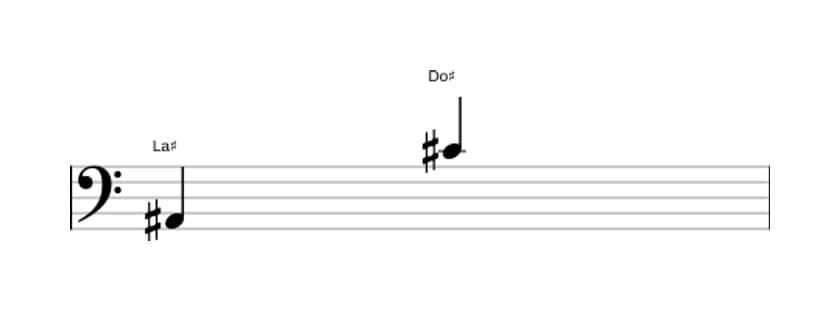 Partitura del intervalo Decima menor en tres octavas (2)