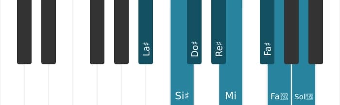 Escala La sostenido Disminuida por piano