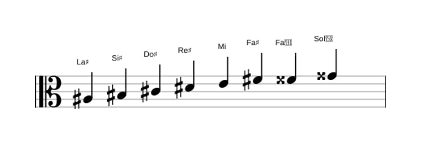 Partitura de la escala La sostenido Disminuida en tres octavas (3)