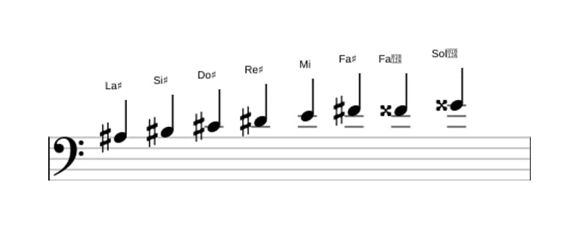 Partitura de la escala La sostenido Disminuida en tres octavas (3)