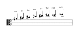Partitura de la escala La sostenido Disminuida sexta menor en tres octavas (4)