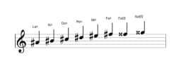Partitura de la escala La sostenido Disminuida sexta menor en tres octavas (4)