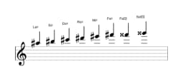 Partitura de la escala La sostenido Disminuida sexta menor en tres octavas (5)