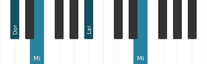 Voz de piano del acorde La sostenido Disminuido - 3