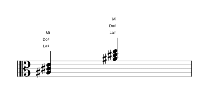 Partitura de La sostenido Disminuido en tres octavas (3)
