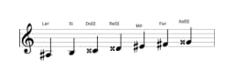 Partitura de la escala La sostenido Doble armónica lidia en tres octavas (3)