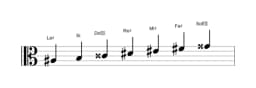 Partitura de la escala La sostenido Doble armónica mayor en tres octavas (3)