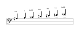 Partitura de la escala La sostenido Doble armónica mayor en tres octavas (3)