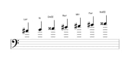 Partitura de la escala La sostenido Doble armónica mayor en tres octavas (4)