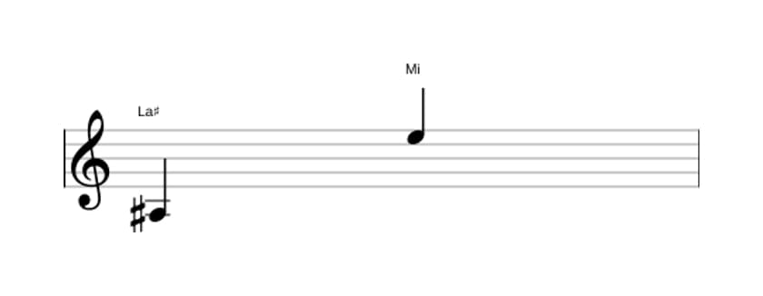 Partitura del intervalo Duodecima disminuida en tres octavas (3)