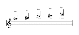 Partitura de la escala La sostenido Egipcia en tres octavas (5)