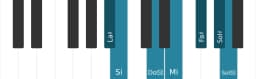 Escala La sostenido Enigmatica por piano