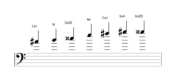 Partitura de la escala La sostenido Enigmatica en tres octavas (4)