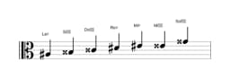 Partitura de la escala La sostenido Heptatónica aumentada en tres octavas (3)