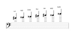 Partitura de la escala La sostenido Heptatónica aumentada en tres octavas (4)