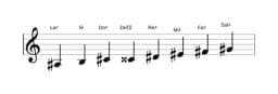 Partitura de la escala La sostenido Heptatónica espanola en tres octavas (3)