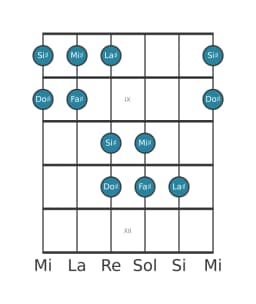 Escala de guitarra para La sostenido Hirajoshi en posición 7