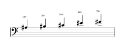 Partitura de la escala La sostenido Hirajoshi en tres octavas (3)