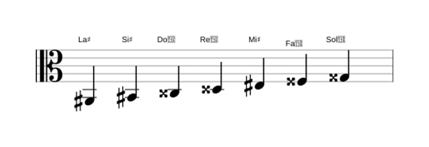 Partitura de la escala La sostenido Lidia en tres octavas (2)
