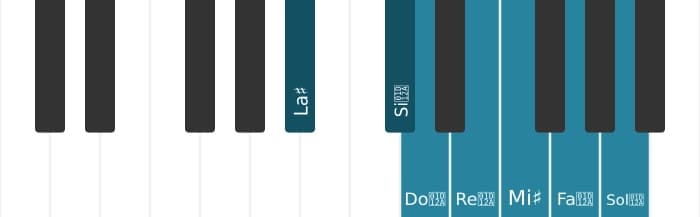 Escala La sostenido Lidia sostenido noveno por piano