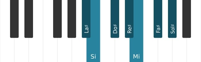 Escala La sostenido Locria por piano