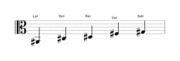 Partitura de la escala La sostenido Malkos raga en tres octavas (2)