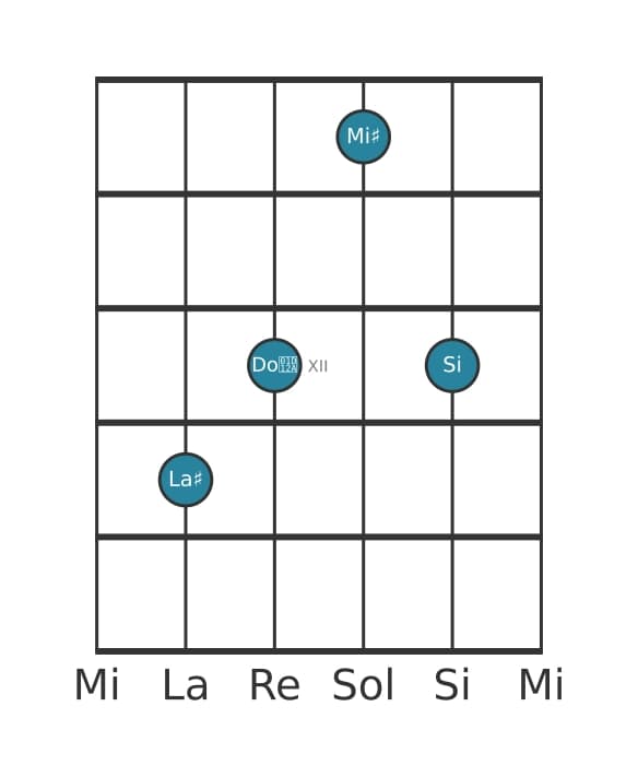 Voz de guitarra #3 del acorde La sostenido Mayor con novena bemol añadida