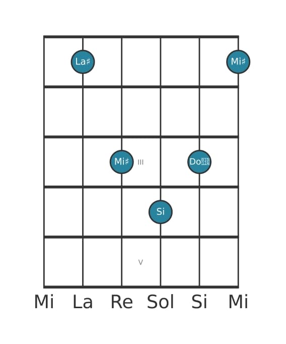 Voz de guitarra #4 del acorde La sostenido Mayor con novena bemol añadida