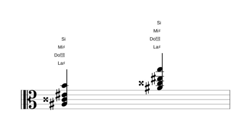 Partitura de La sostenido Mayor con novena bemol añadida en tres octavas (3)