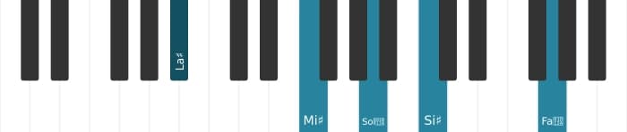 Voz de piano del acorde La sostenido Decimotercera mayor con undécima aumentada - 1
