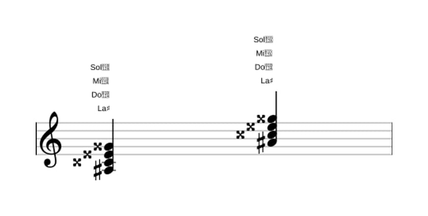 Partitura de La sostenido Séptima mayor con quinta aumentada en tres octavas (3)