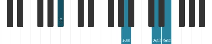 Voz de piano del acorde La sostenido Novena mayor con undécima aumentada - 3