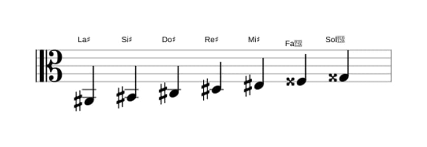 Partitura de la escala La sostenido Melodica menor en tres octavas (2)