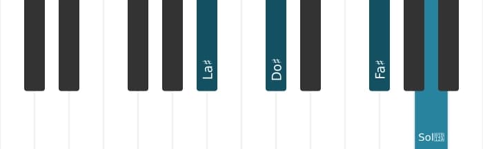 Voz de piano del acorde La sostenido Menor con sexta bemol y séptima mayor - 0