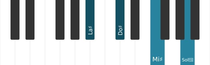 Voz de piano del acorde La sostenido menor mayor séptima - 0