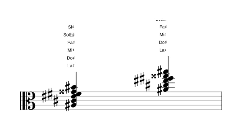 Partitura de La sostenido Menor mayor novena con sexta bemol en tres octavas (3)