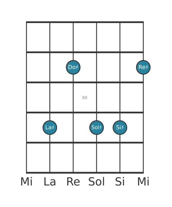 Voz de guitarra #0 del acorde La sostenido Menor undécima
